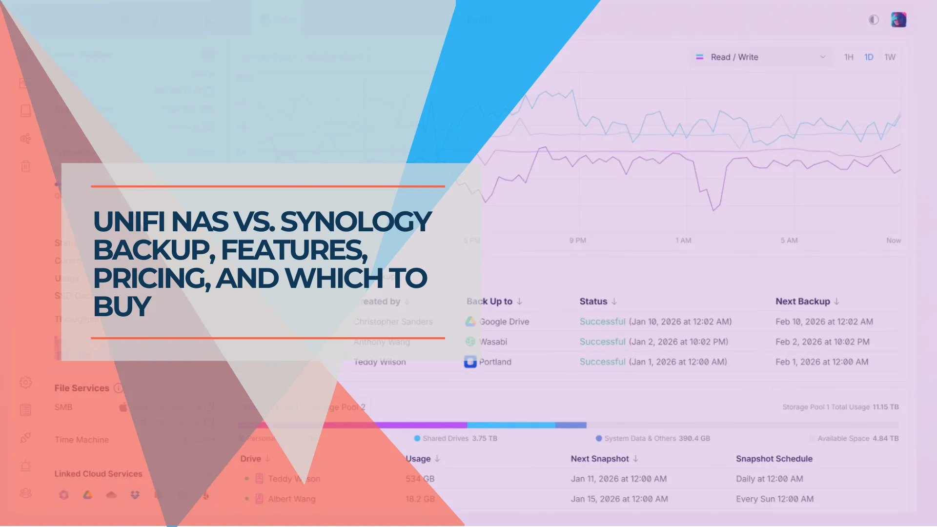 UniFi NAS vs Synology in 2026: Features, Pricing, Backup, and Which to Buy