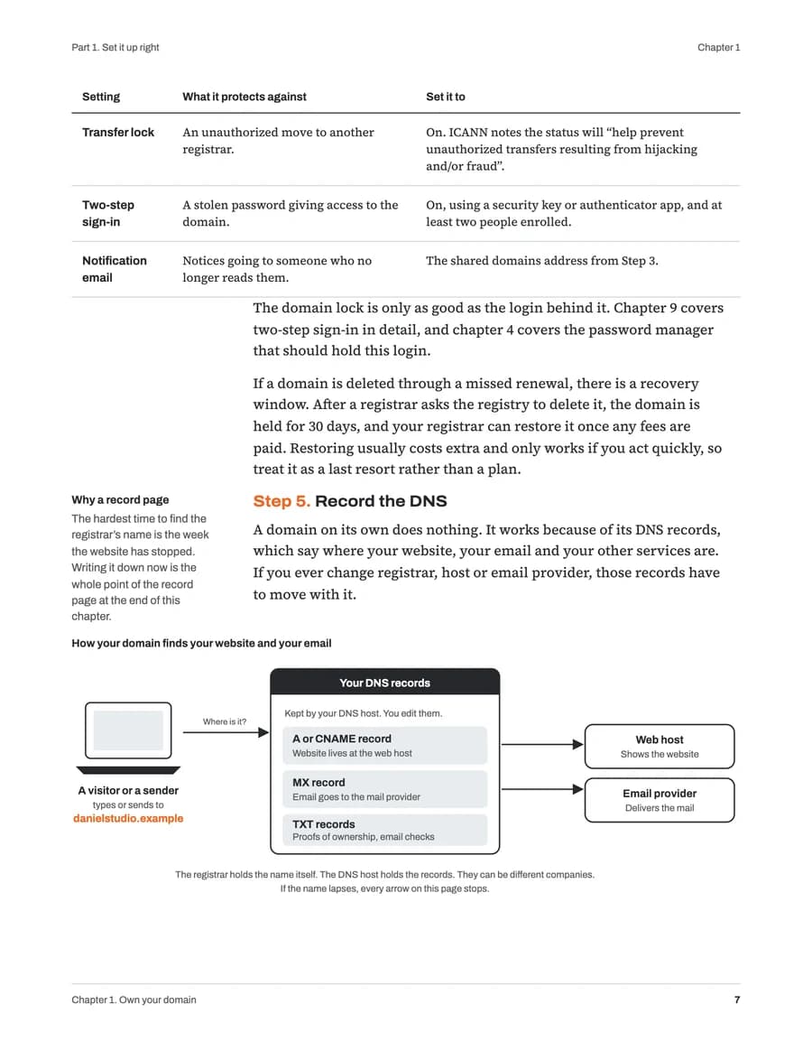 A handbook page with a diagram showing how a domain’s DNS records point to a website and to email.