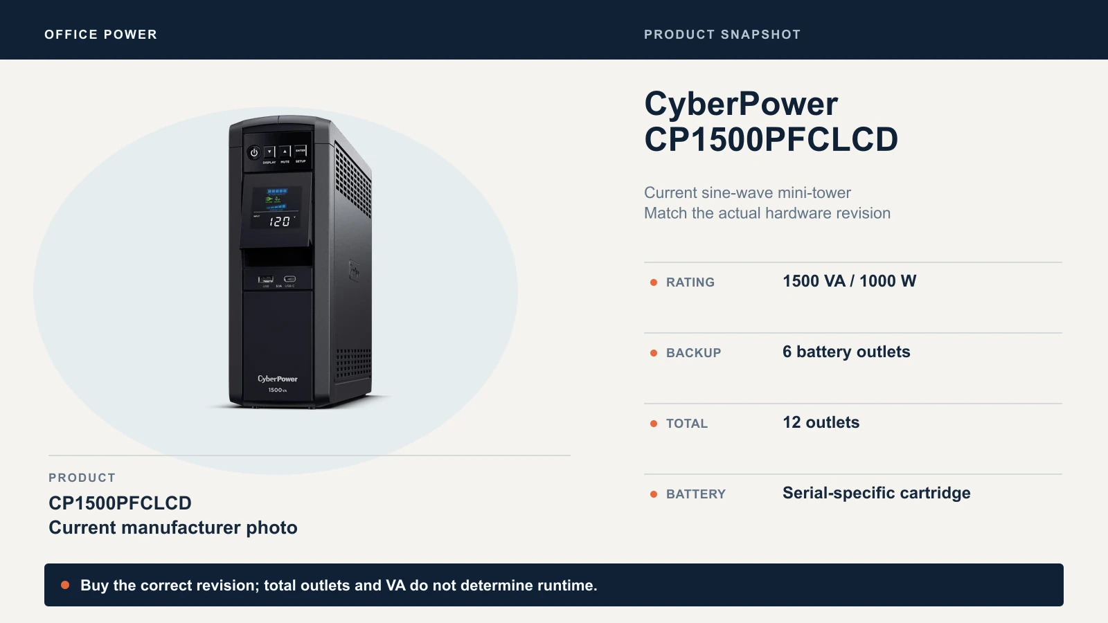 CyberPower CP1500PFCLCD: rating 1500 VA / 1000 W; backup 6 battery outlets; total 12 outlets.