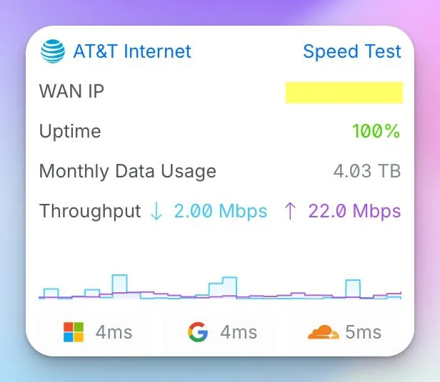AT&T Normal Operation Dashboard