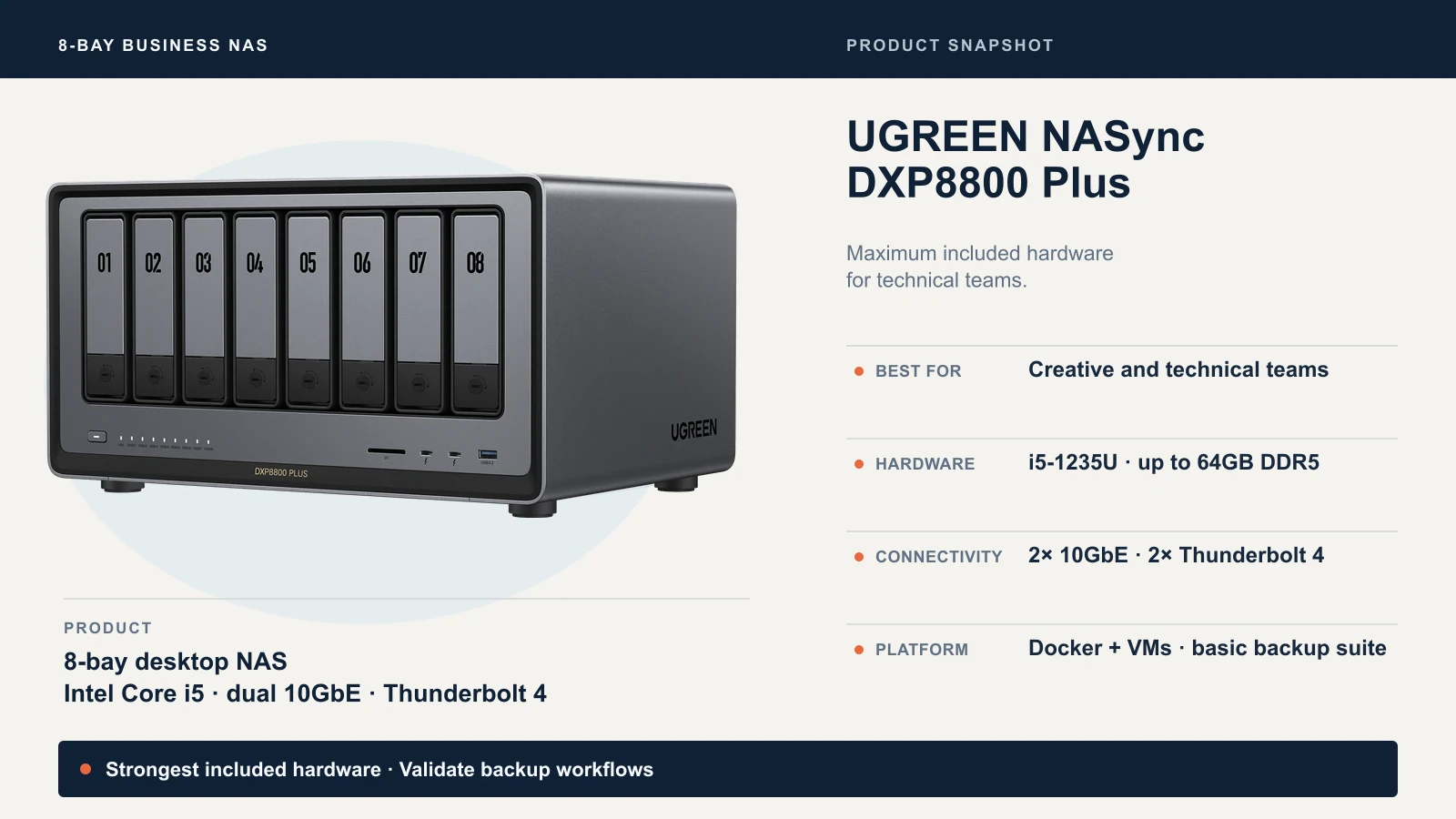 UGREEN DXP8800 Plus product snapshot highlighting its Intel Core i5 processor, dual 10GbE, Thunderbolt 4 connectivity and the need to validate backup workflows