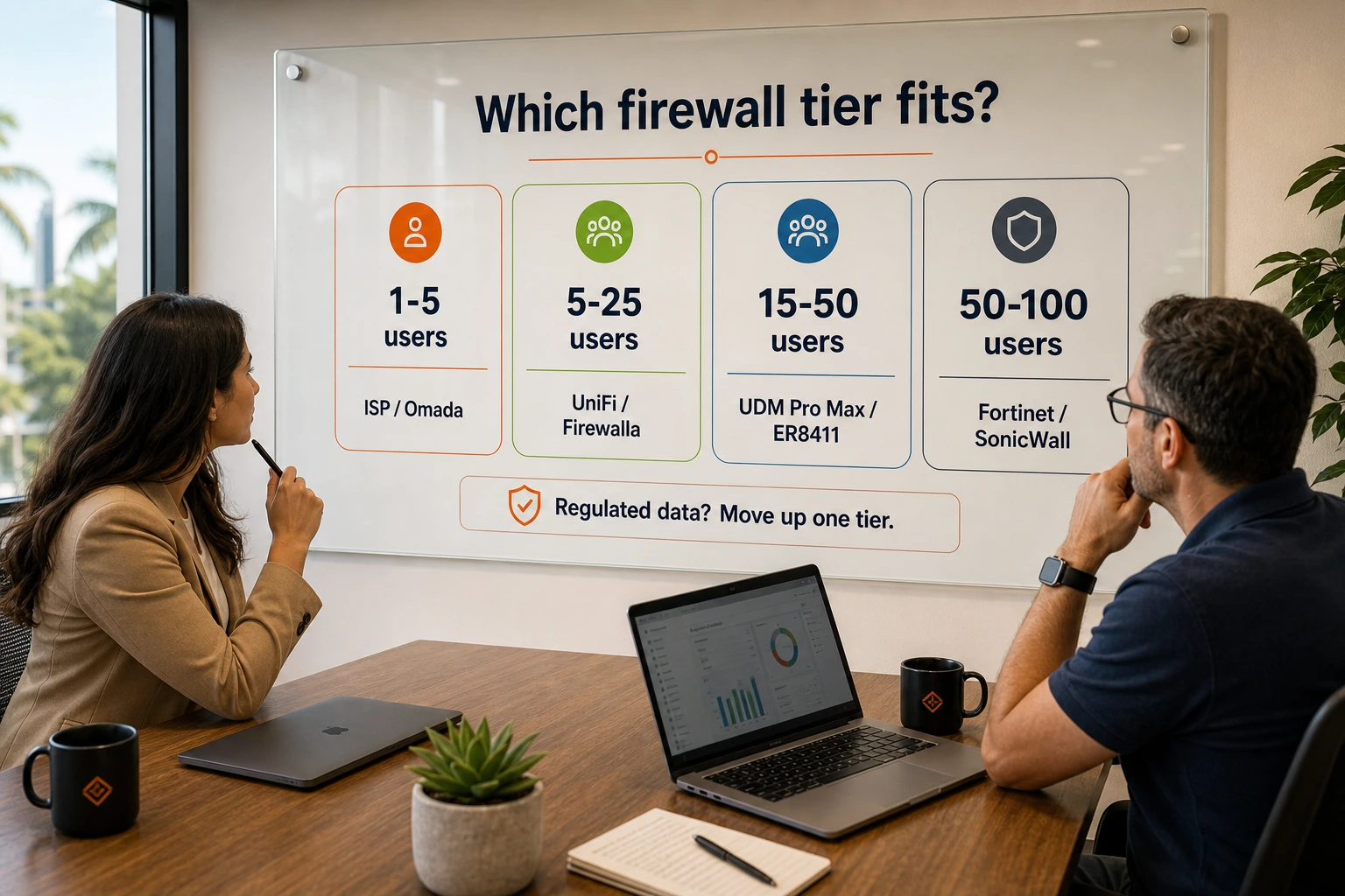 Business-size decision ladder showing four small business firewall tiers: micro offices using ISP bundles or entry Omada, growing offices using UniFi or Firewalla, larger multi-VLAN offices using UDM Pro Max or ER8411, and compliance-heavy teams moving to subscription firewalls.