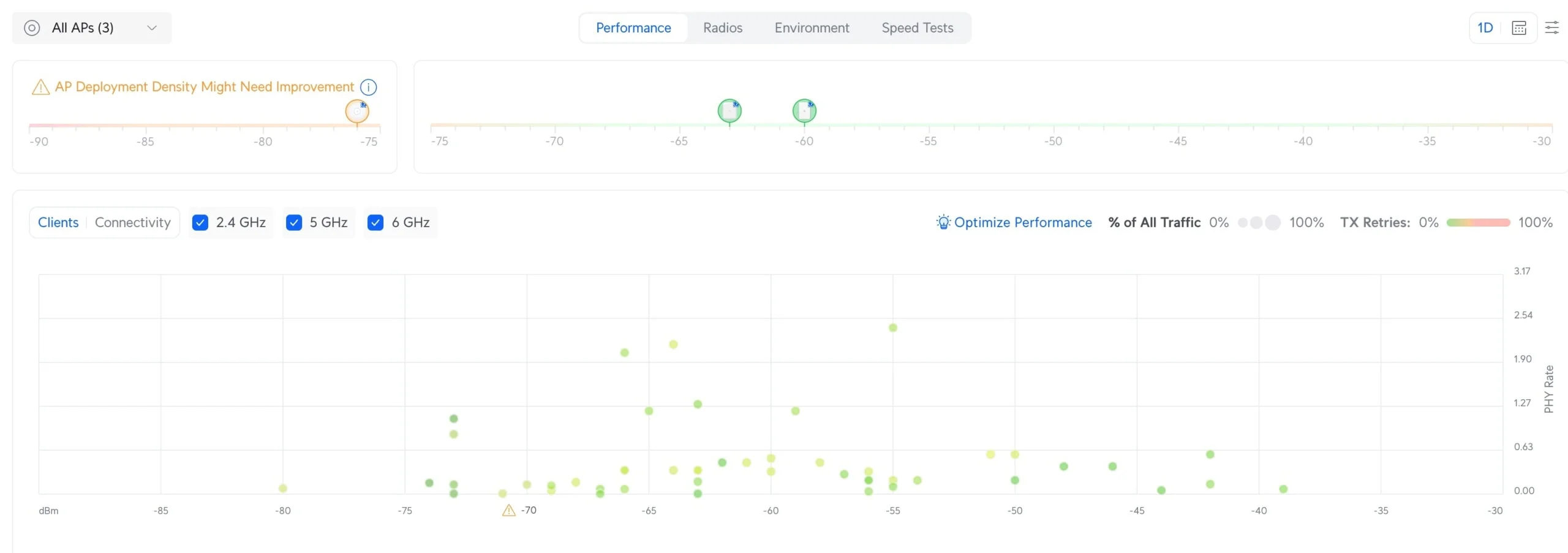 UniFi Dashboard showing Radio AI and wireless optimization settings