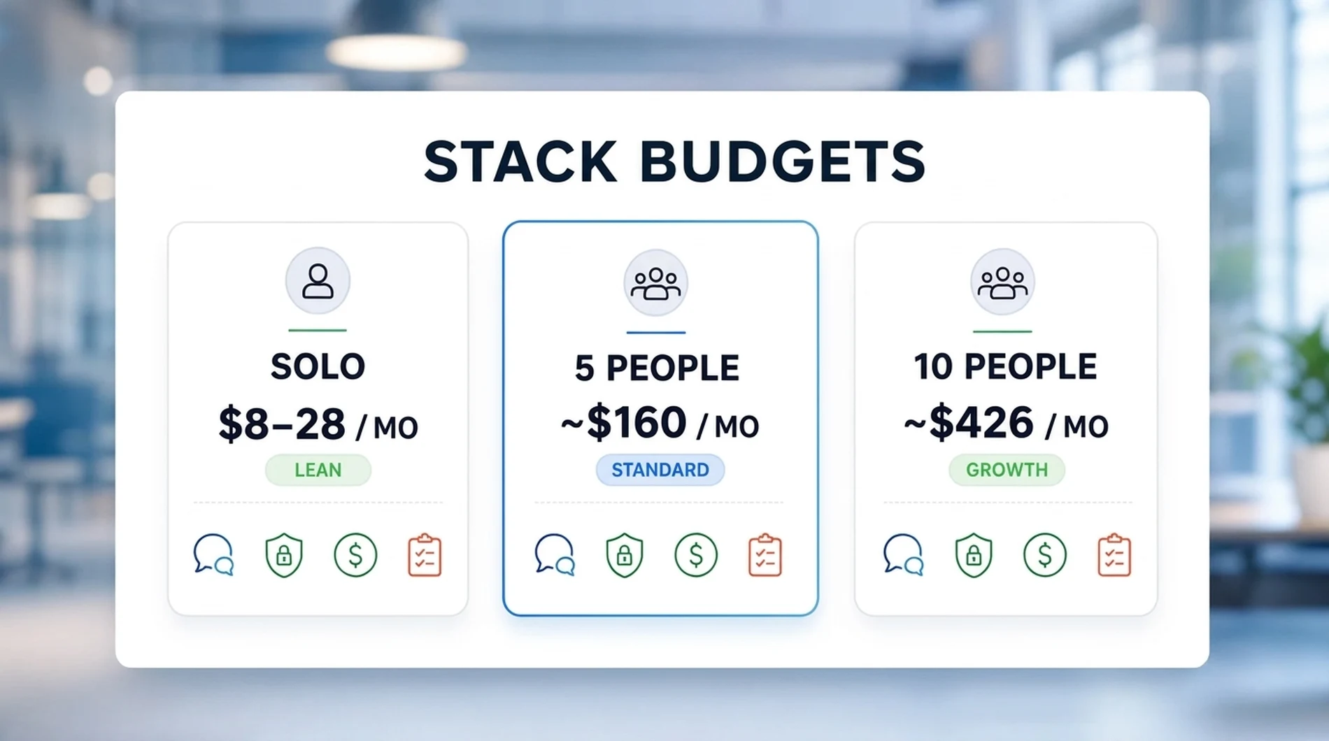 Monthly Essential 4 software-stack budgets for a solo business, a five-person team, and a ten-person team