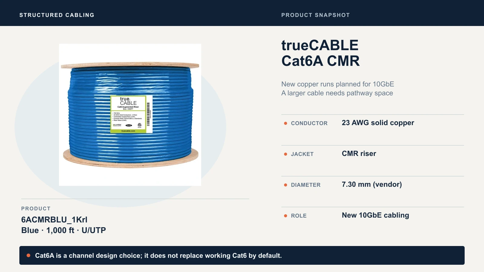 trueCABLE Cat6A CMR: conductor 23 AWG solid copper; jacket CMR riser; diameter 7.30 mm (vendor).