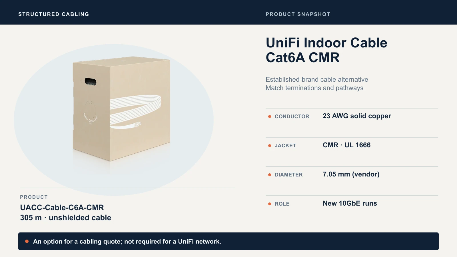 UniFi Indoor Cable Cat6A CMR: conductor 23 AWG solid copper; jacket CMR · UL 1666; diameter 7.05 mm (vendor).
