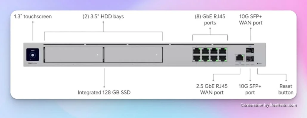 UDM Pro Max Front View