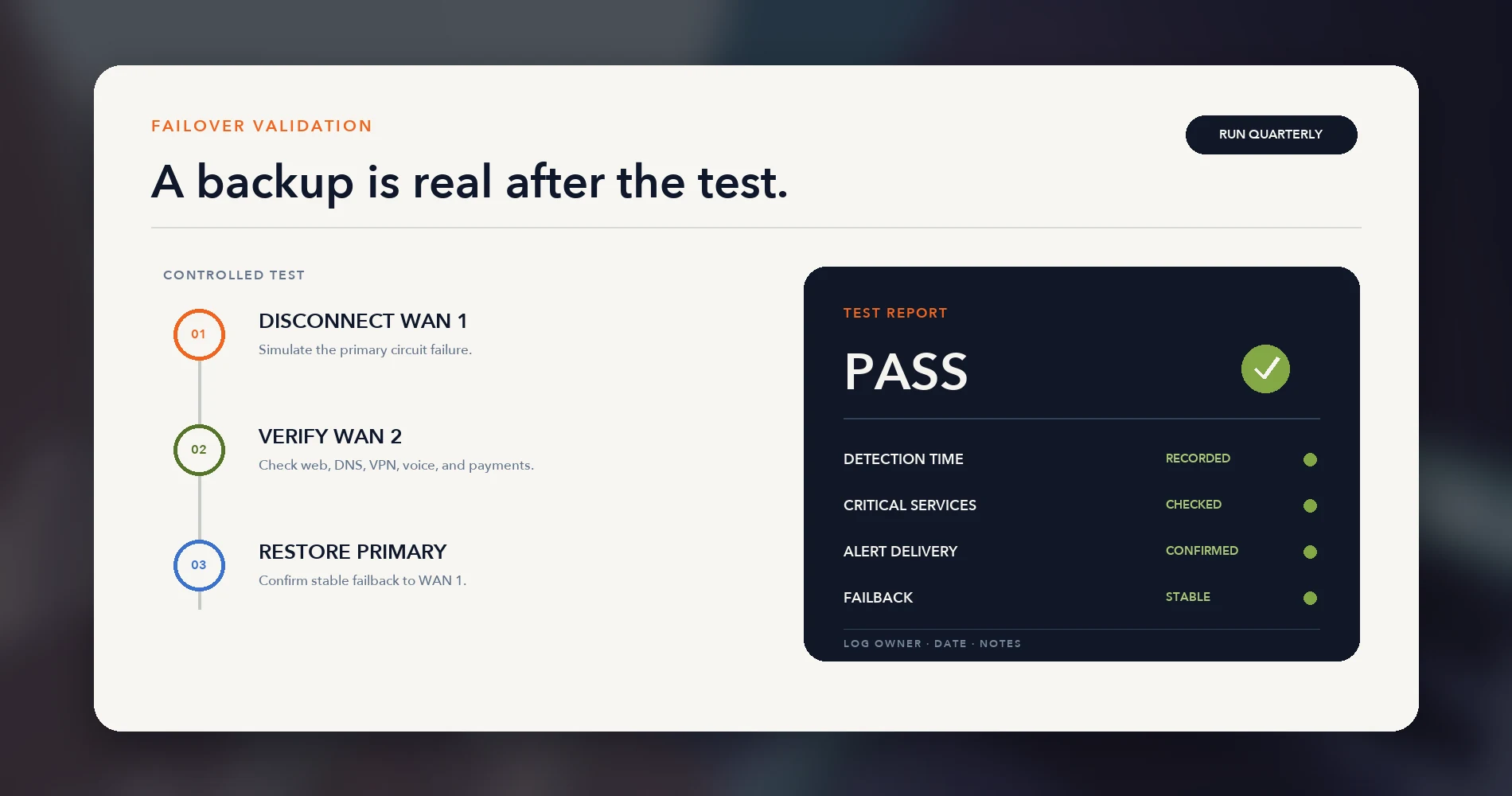 Quarterly dual-WAN failover test sequence covering WAN 1 disconnection, WAN 2 activation, alert verification, and failback