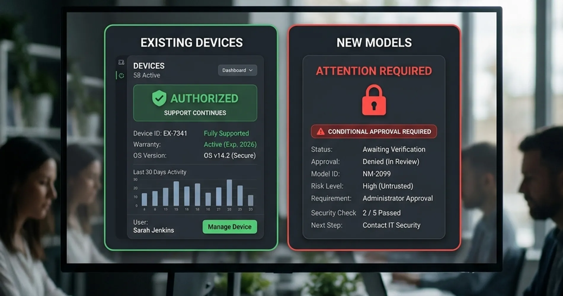 Existing Authorized Devices vs New Models Conditional Approval