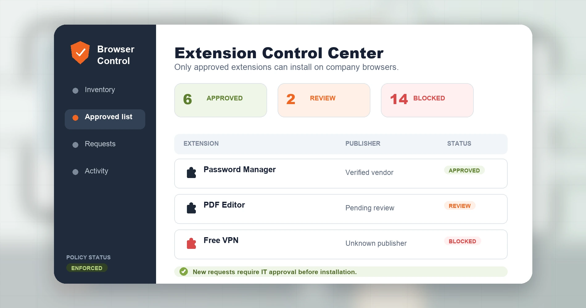 Extension control dashboard showing approved, pending-review, and blocked browser extensions under an enforced company allowlist