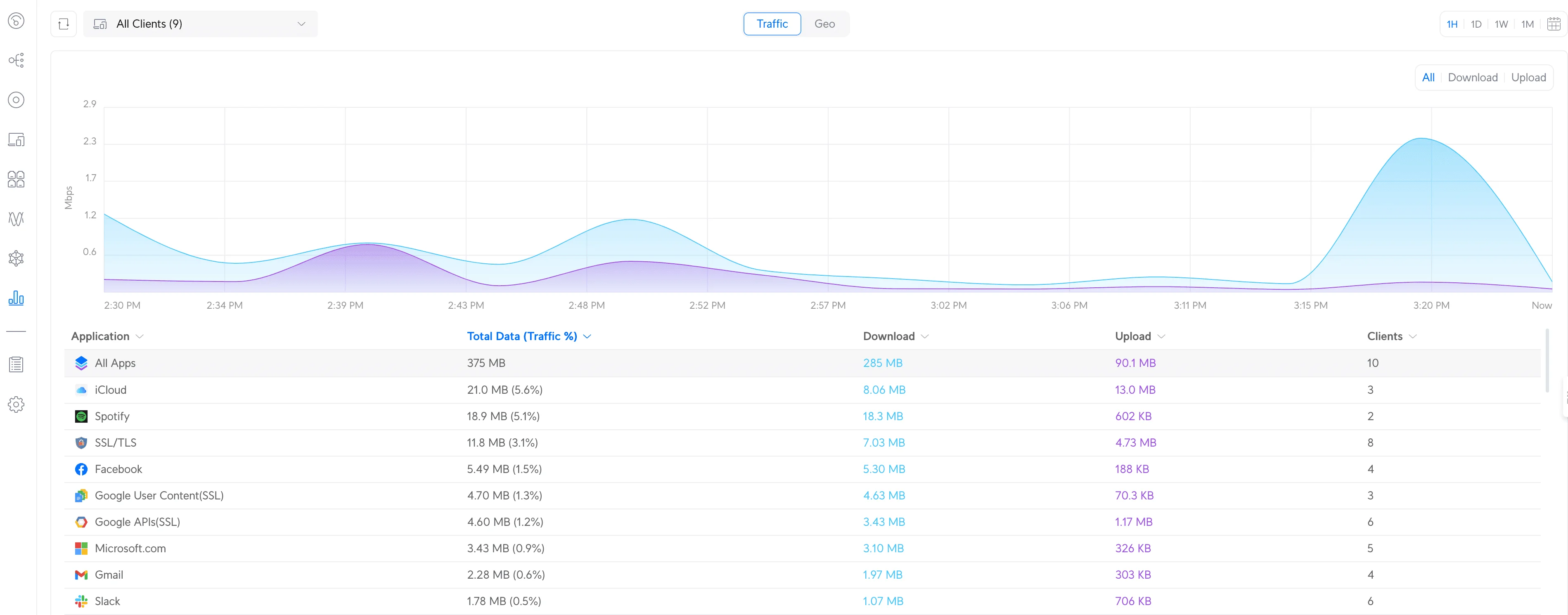 UniFi Traffic Monitoring