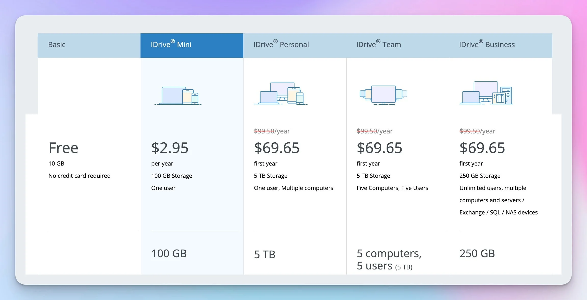 iDrive Business Pricing 2025