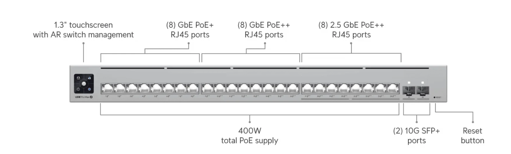 UniFi Pro Max 24 PoE Switch