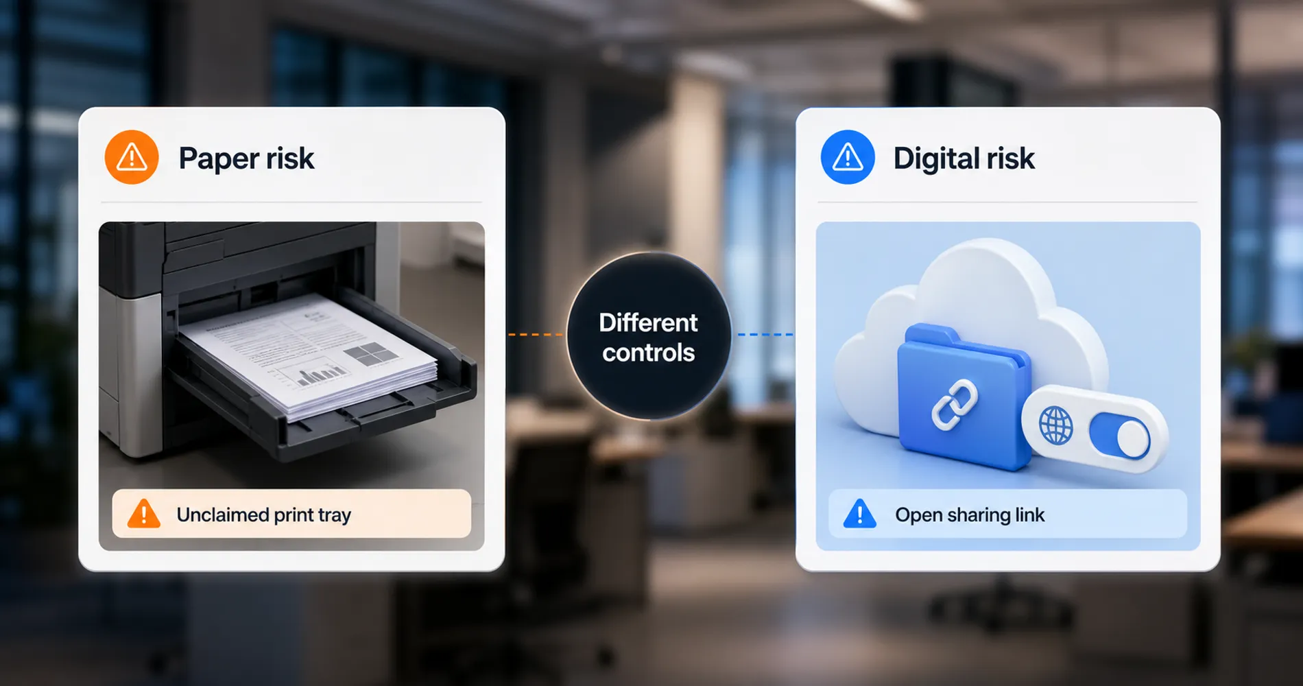 Paper and digital document security risks Side-by-side security risk cards showing unclaimed paper documents in a printer tray compared with an open cloud sharing link.