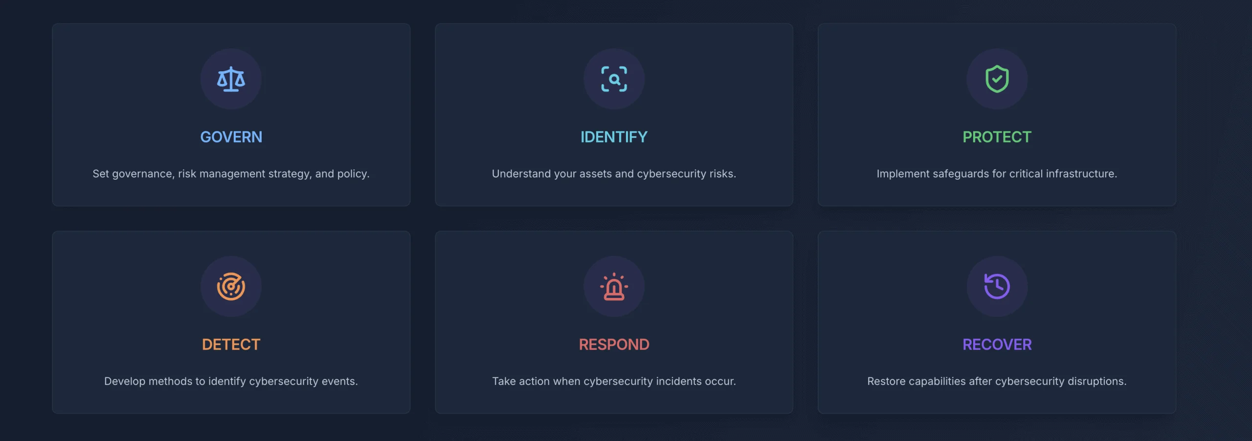 NIST CSF 2.0 Framework Pillars