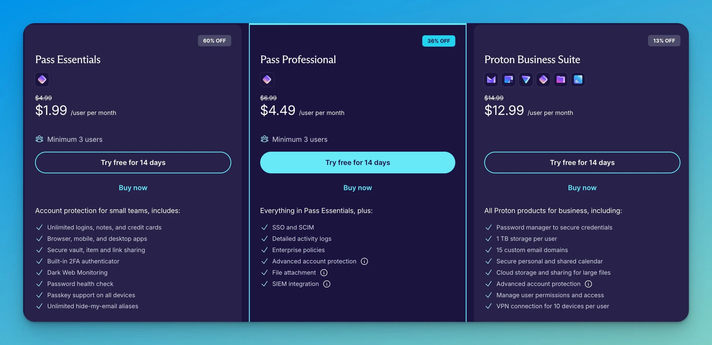 Proton Pass Business Pricing Table 2025