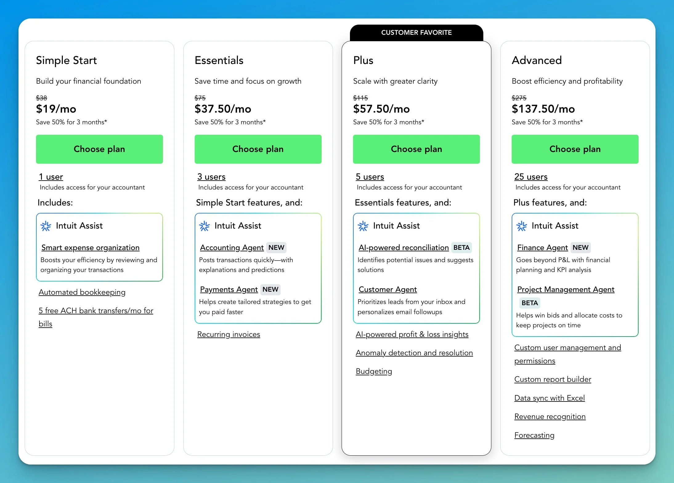 QuickBooks Online Pricing