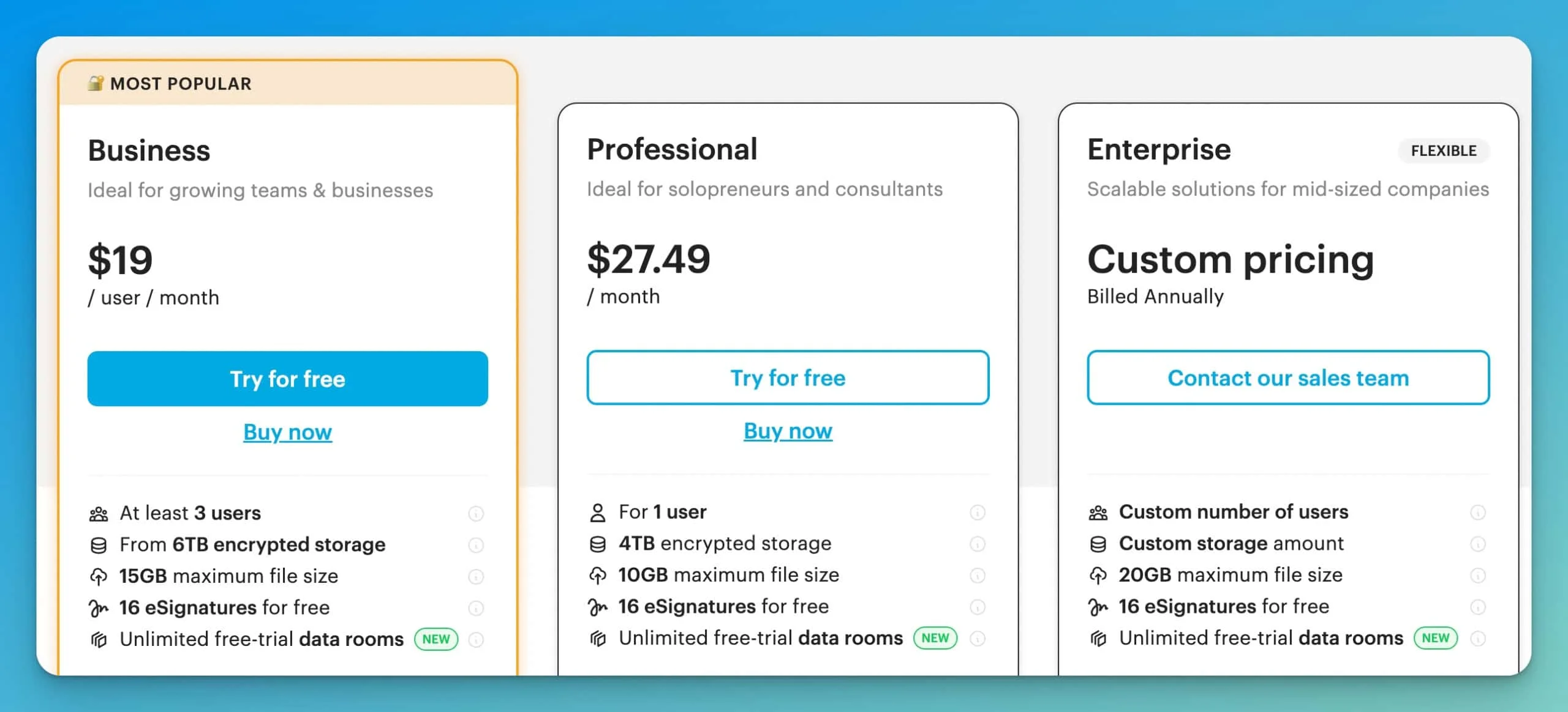 Tresorit Pricing Table 2025