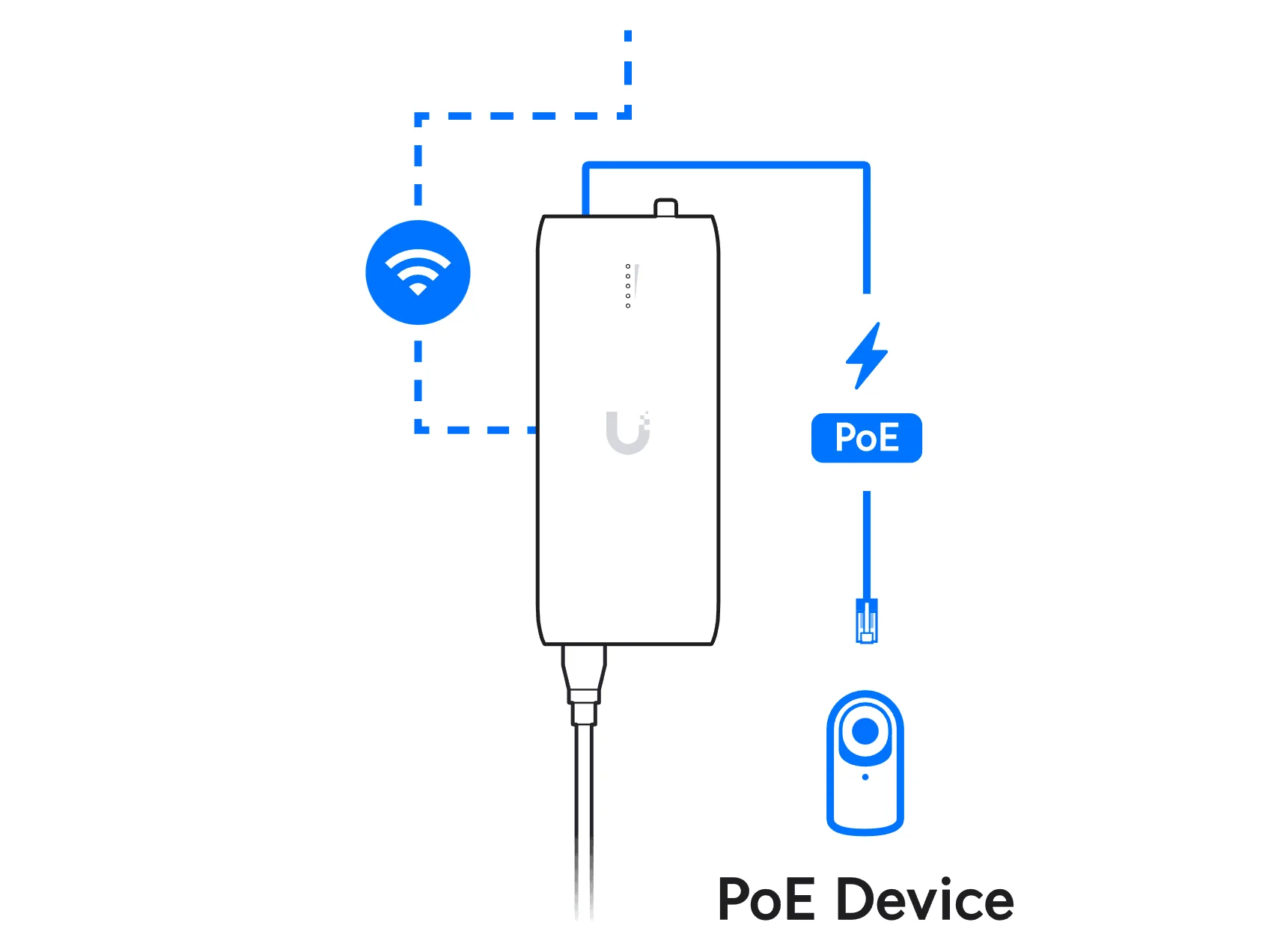 UniFi Device Bridge Network Diagram