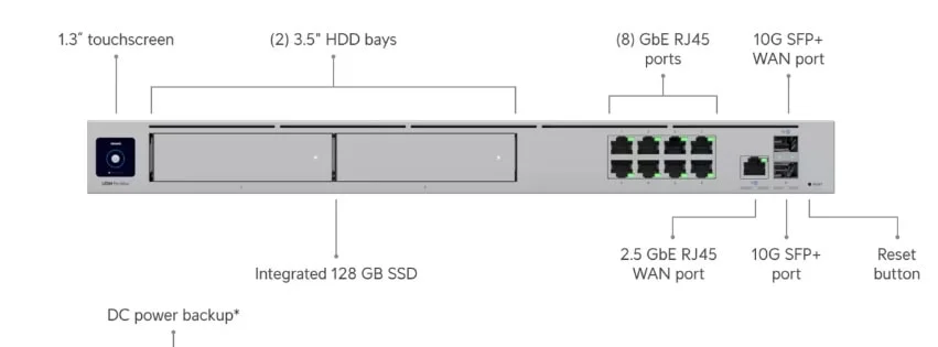 UniFi Dream Machine Pro Max