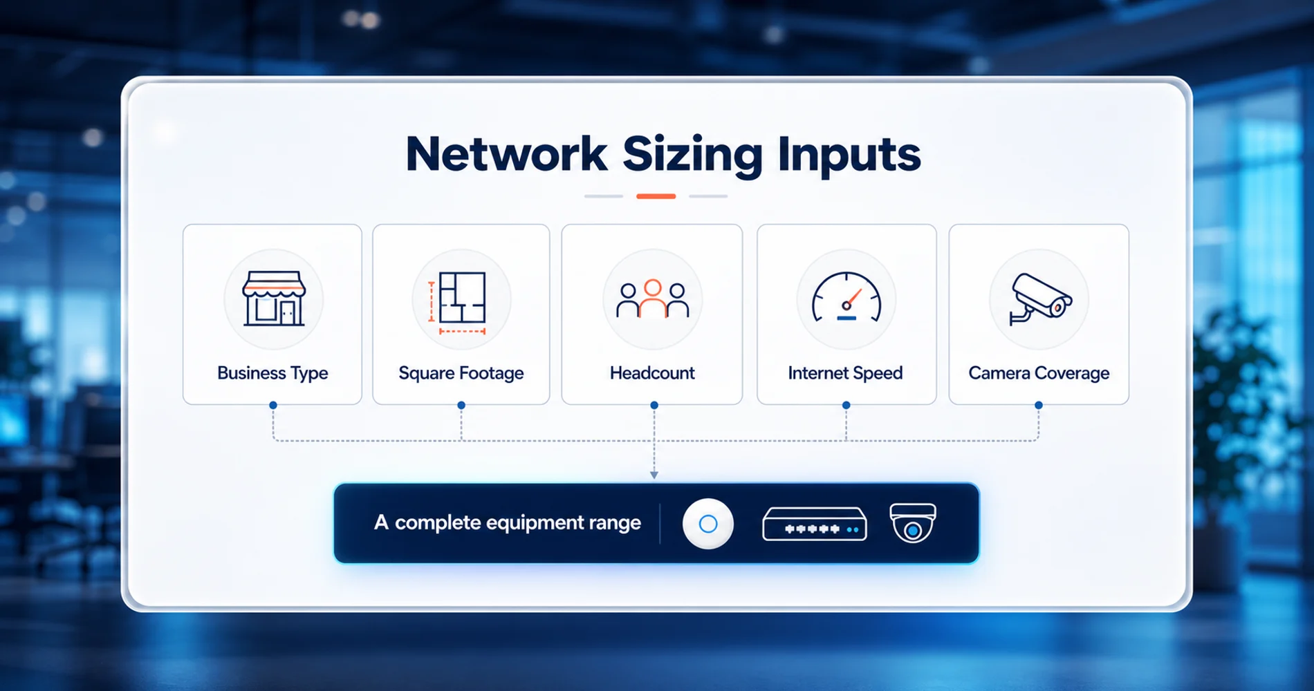 Network sizing dashboard showing business type, square footage, headcount, internet speed, and camera coverage as the five core inputs
