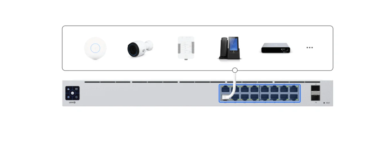 UniFi Switch Connect Devices