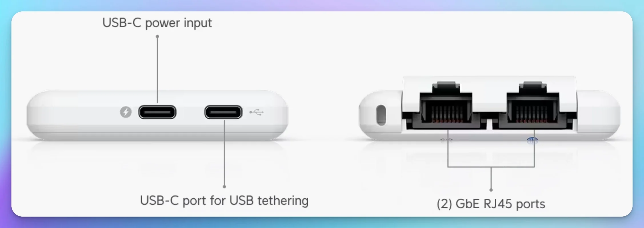 UniFi Travel Router ports and connectivity options