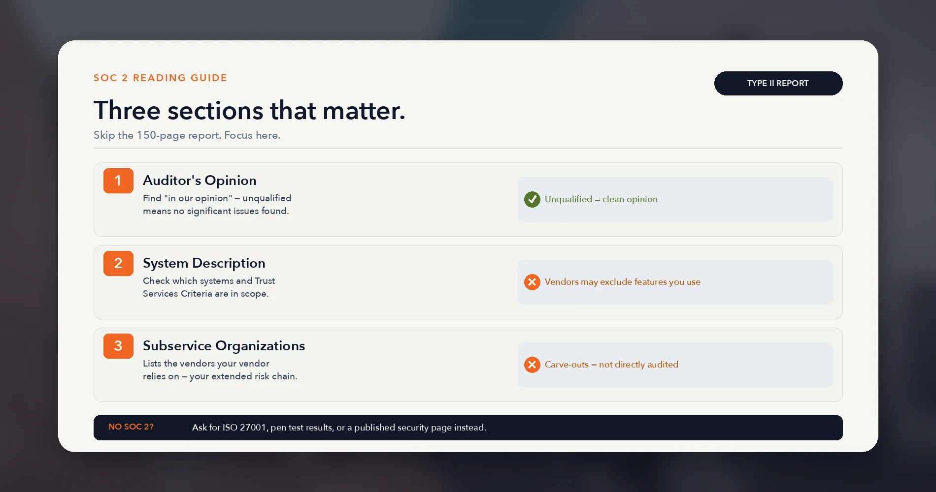 SOC 2 reading guide showing the three sections to focus on: Auditor's Opinion, System Description, and Subservice Organizations