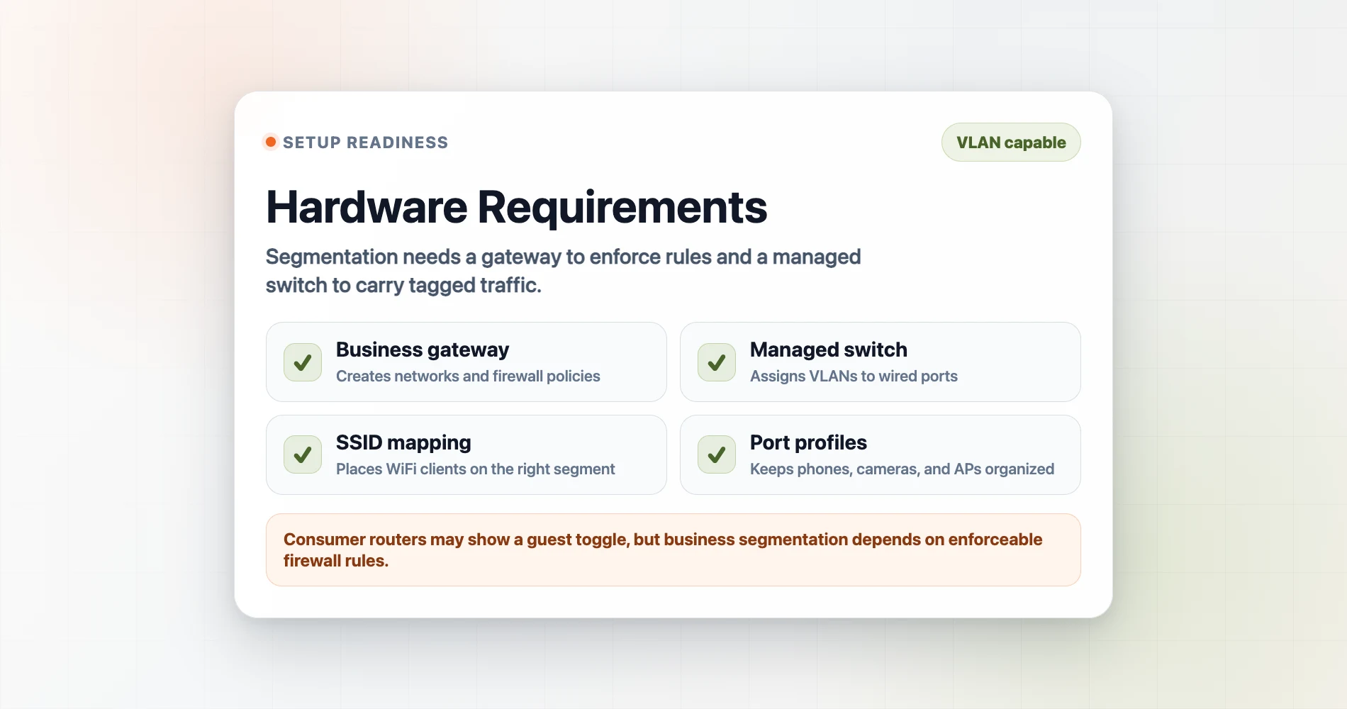 VLAN hardware readiness Hardware readiness card listing a business gateway, managed switch, SSID mapping, and port profiles for VLAN setup