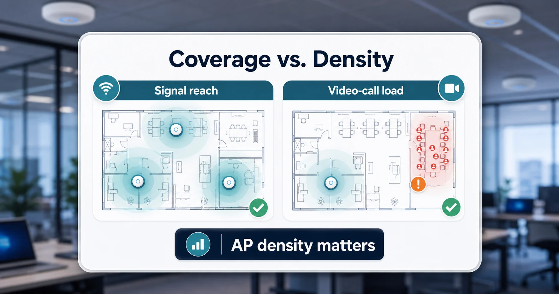 Office WiFi planning dashboard comparing signal coverage with video-call density load