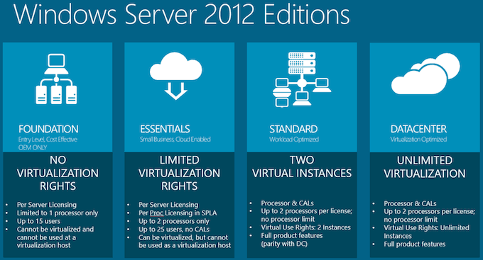 Windows Server 2012 Is Great But Should You Upgrade Ifeeltech