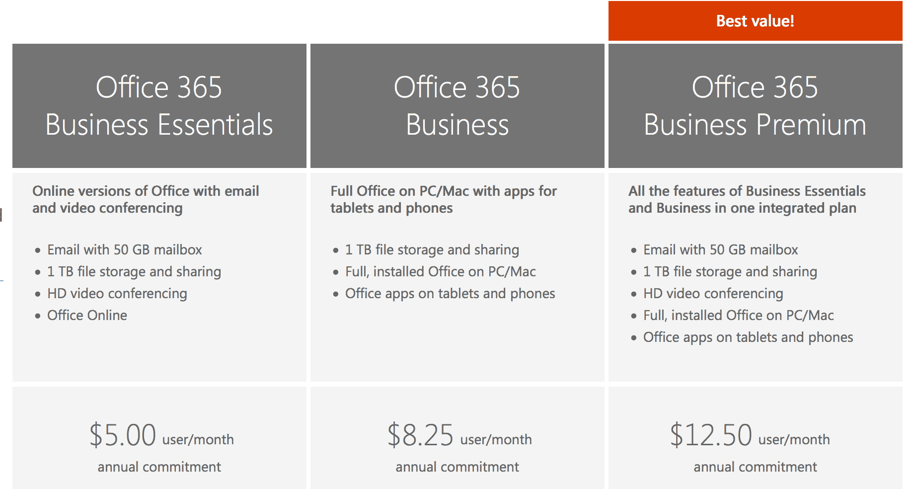 business plans o365