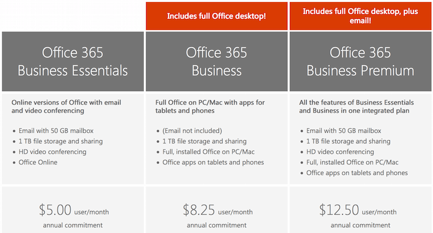 office 365 plans