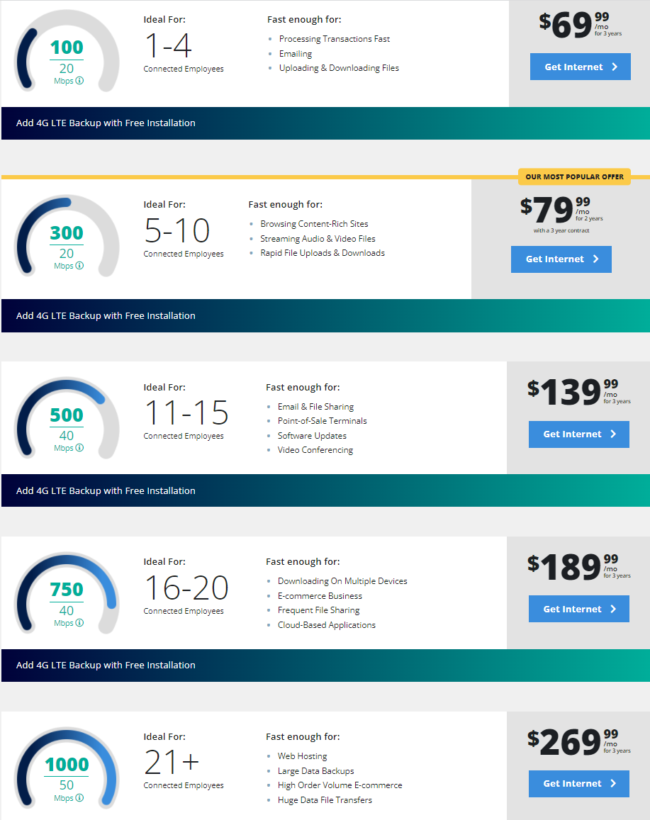 atlantic broadband business plans