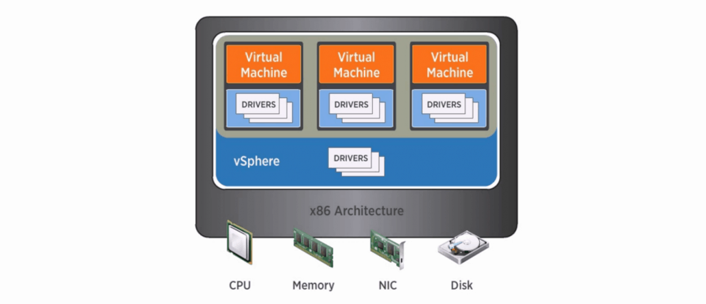 hypervisor virtual computer setup