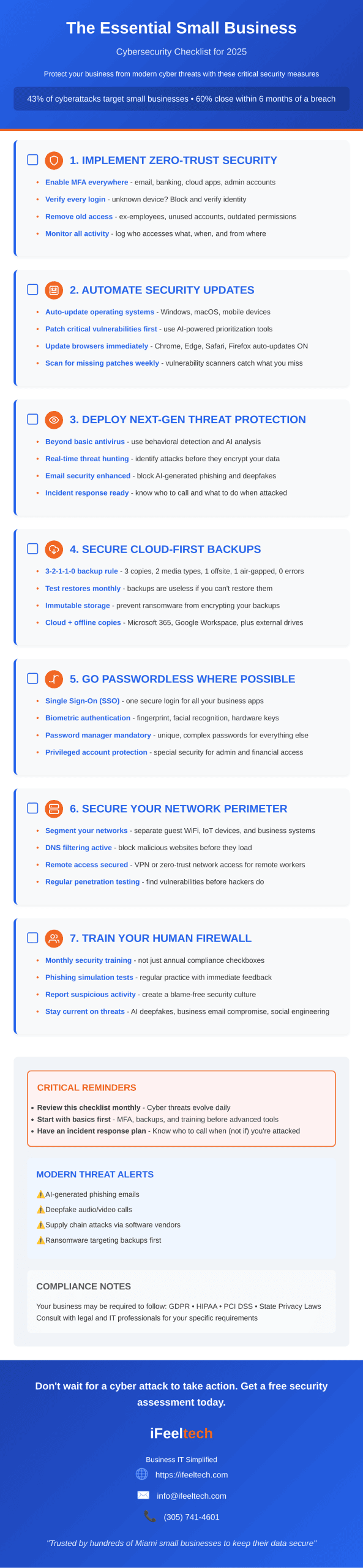 cybersecurity checklist 2025
