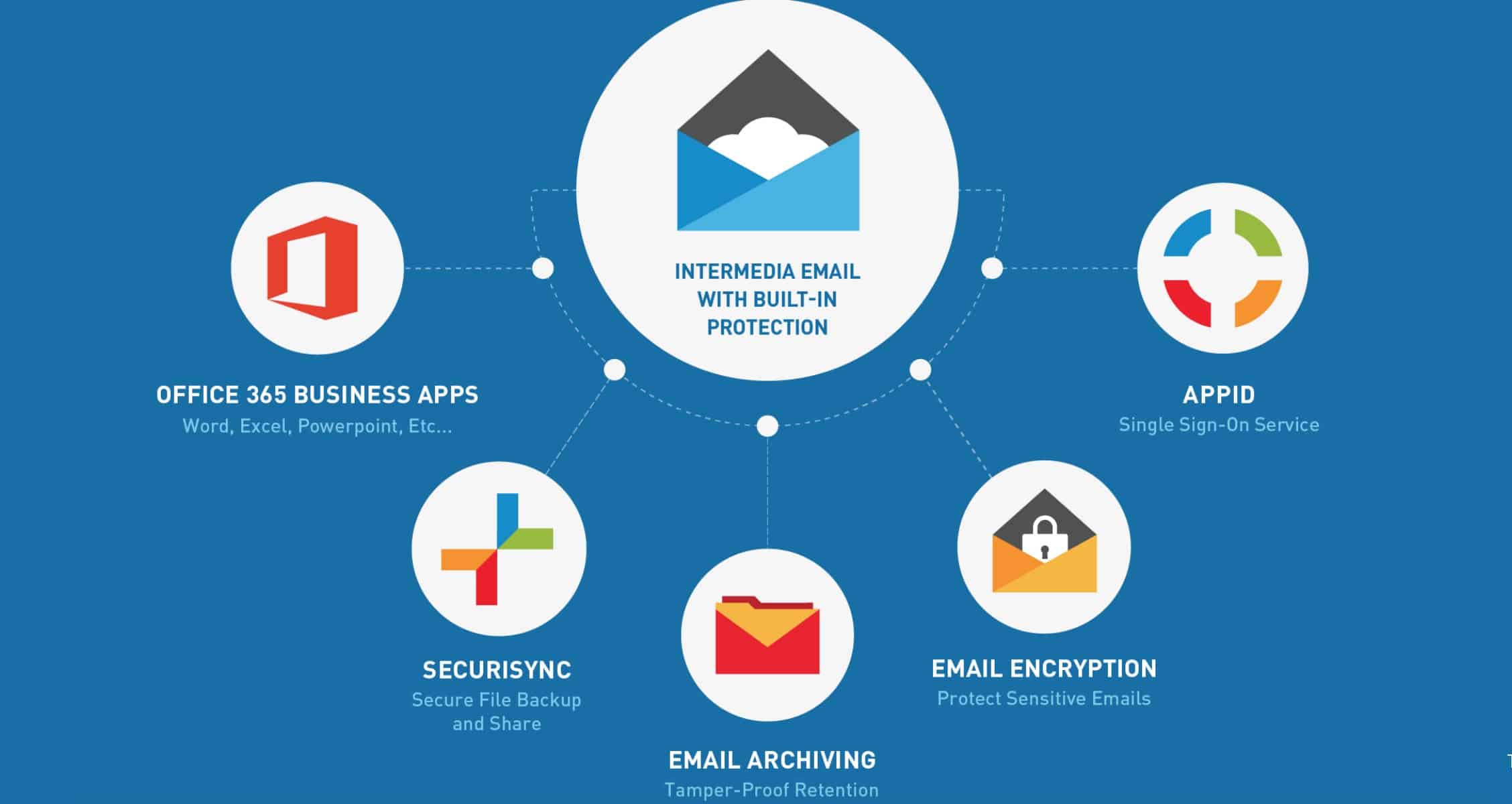 secure email solutions for small business