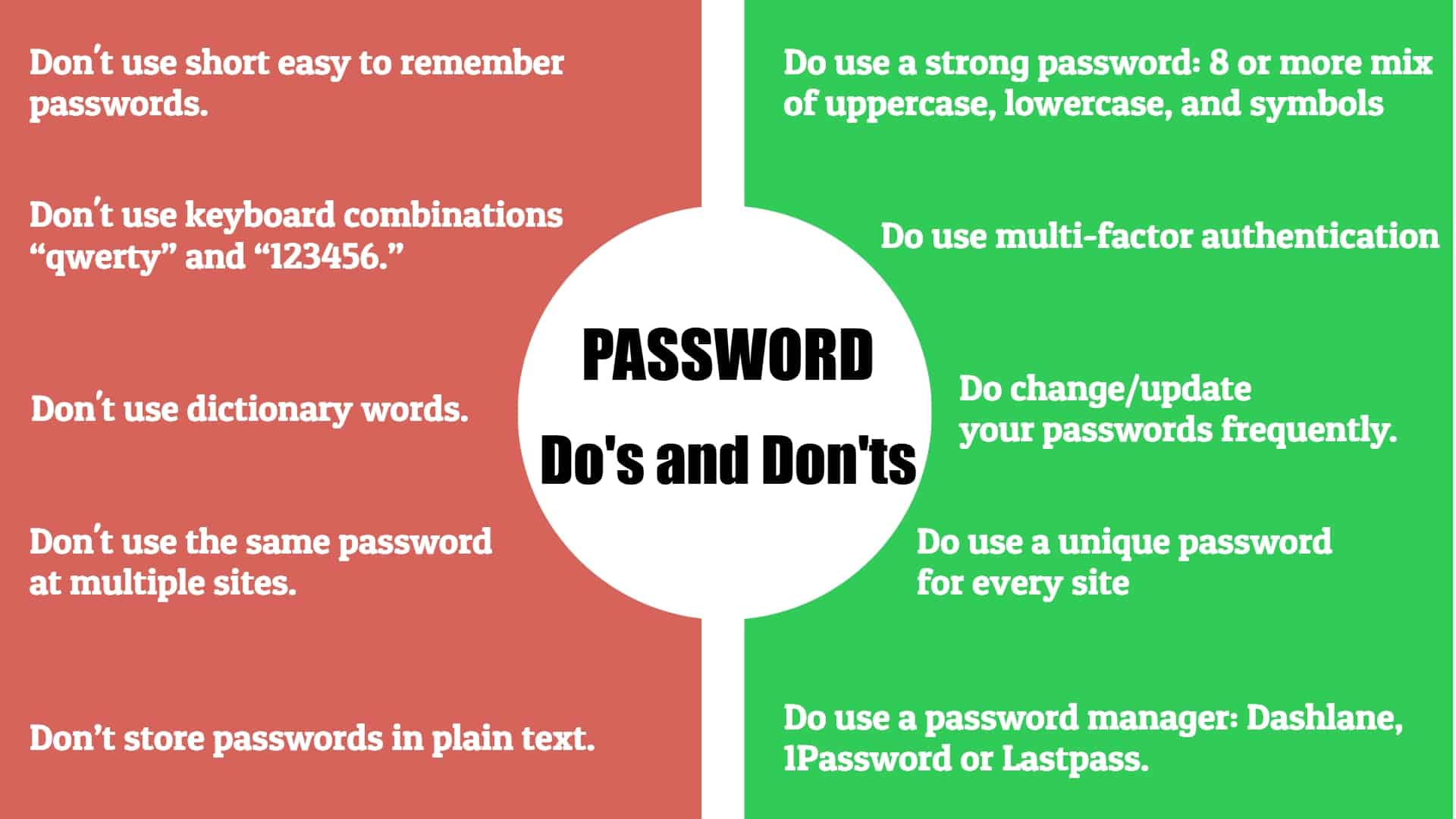 Password security dos and donts