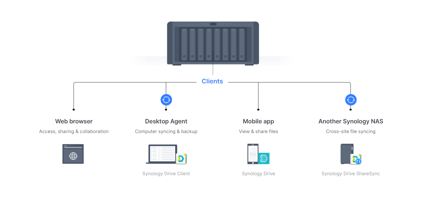 Synology NAS