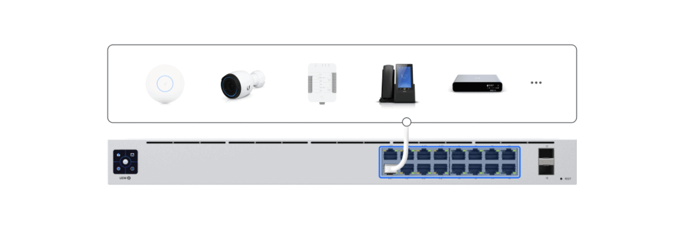 unifi switch connect devices