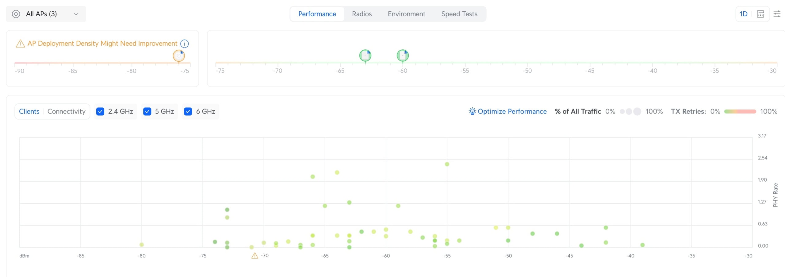 Unifi Dashboard Radio