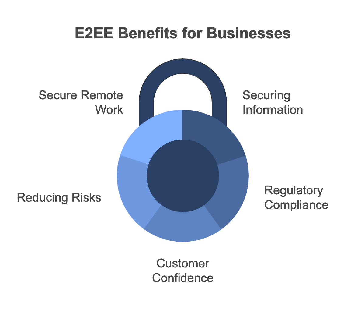 e2ee benefits