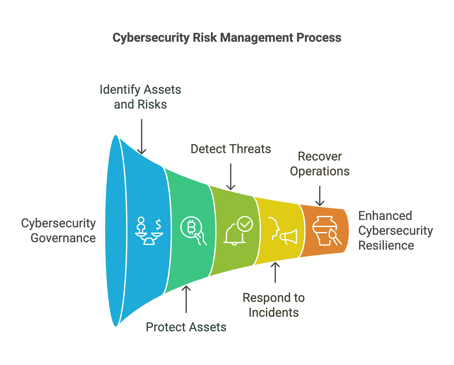 nist 2.0 infographics