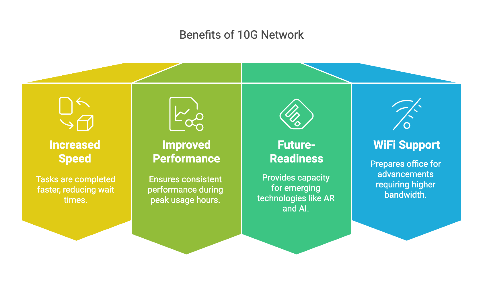 Benefits of 10G Network