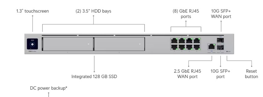 Unifi Dream Machine MAX
