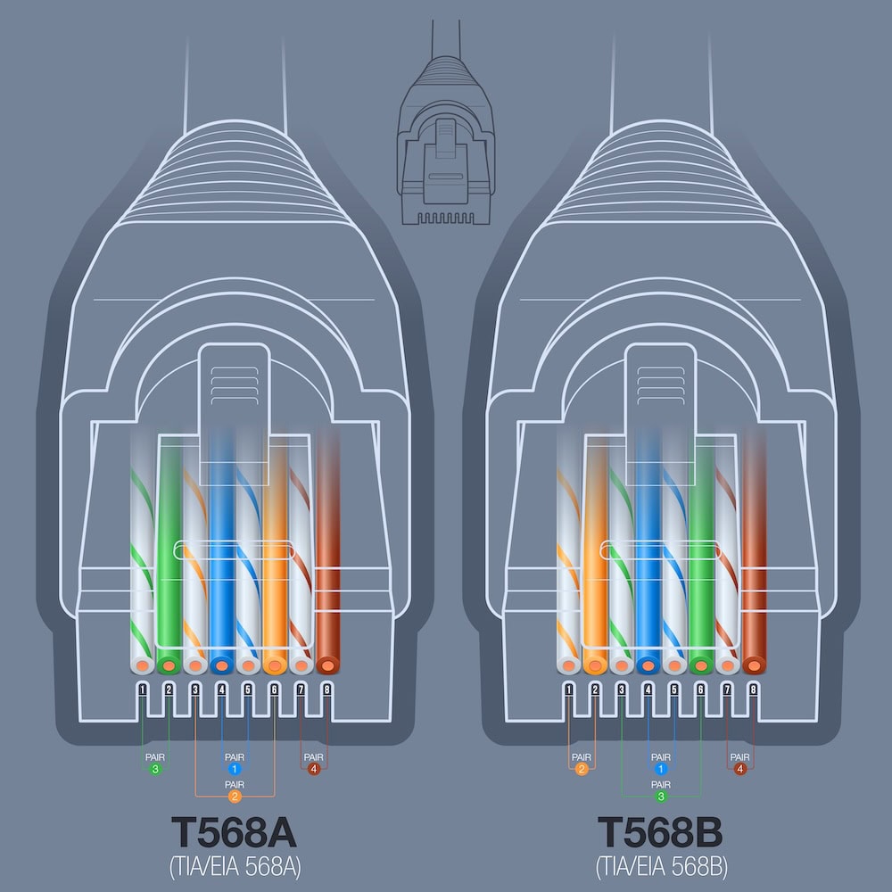 RJ45 Network Connector Termination