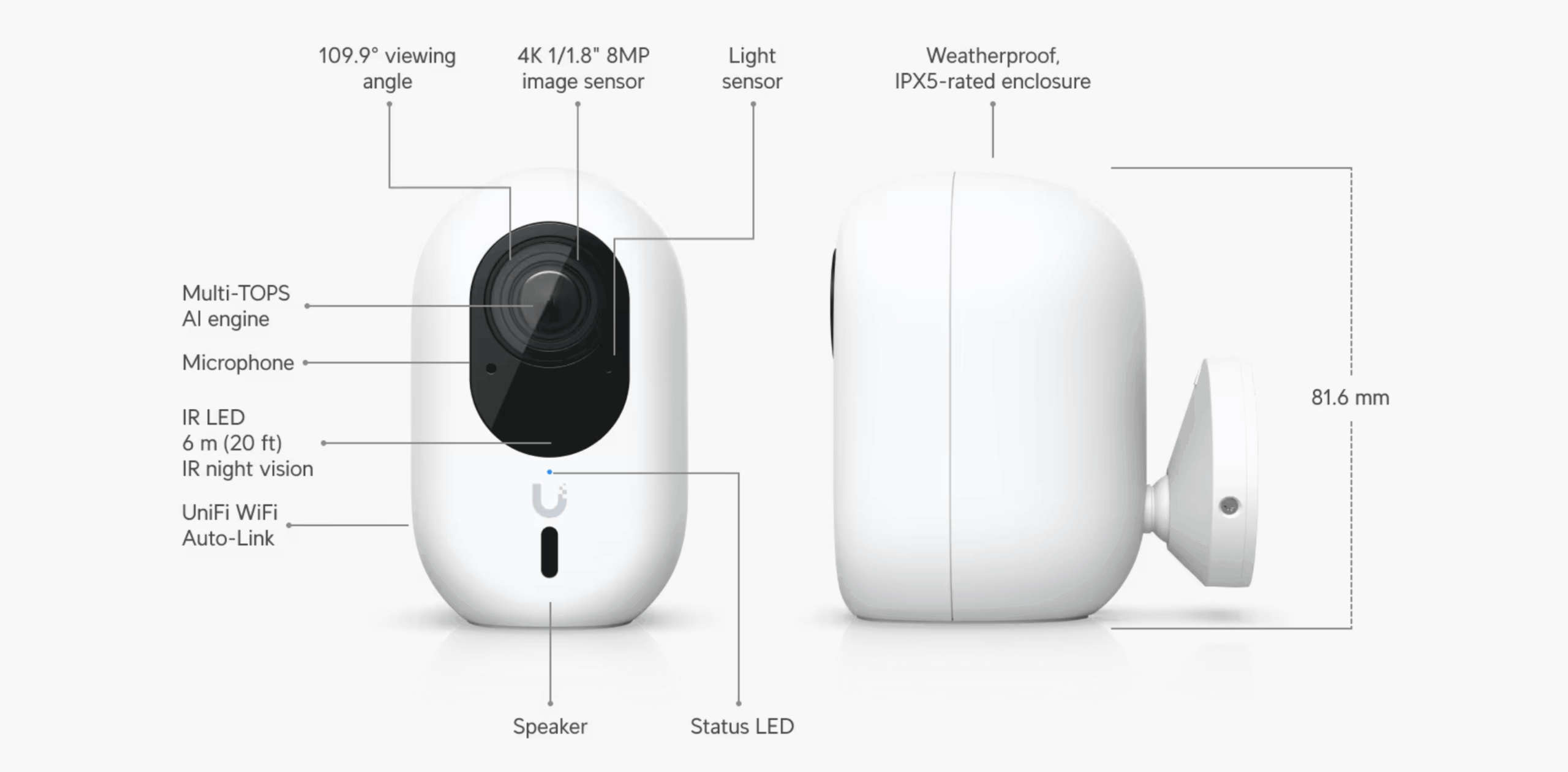 unifi g6 instant data sheet