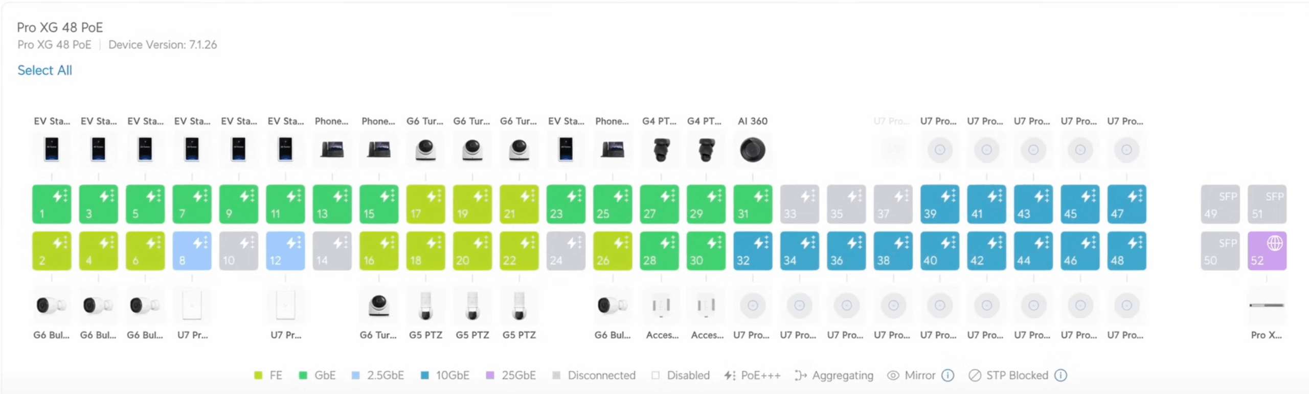 unifi switch port view