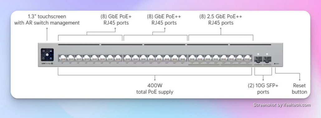 Unifi Pro 24 port switch fromt