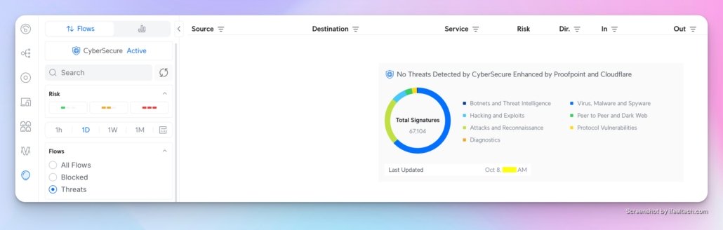 cybersecure unifi dashboard